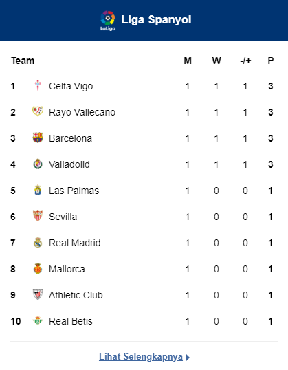 Berita Bola Hari Ini