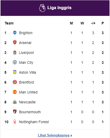 Berita Sepakbola Hari Ini