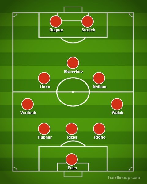 Perkiraan Formasi Timnas Indonesia untuk Kualifikasi Piala Dunia