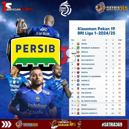 Persib bandung Puncak klasmen Bri Liga 1